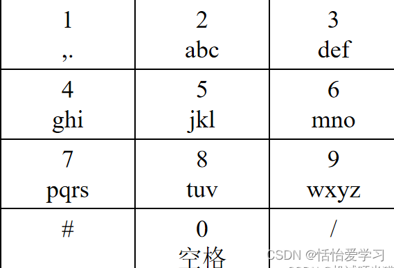 华为OD机试 九宫格按键输入法_九键输入法模拟器-CSDN博客
