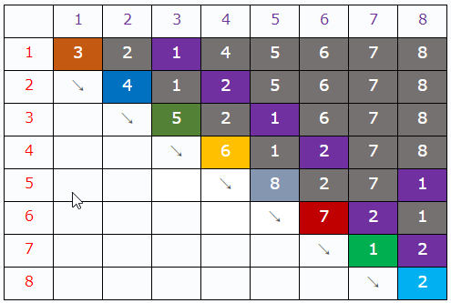 从八皇后问题思考回溯法
