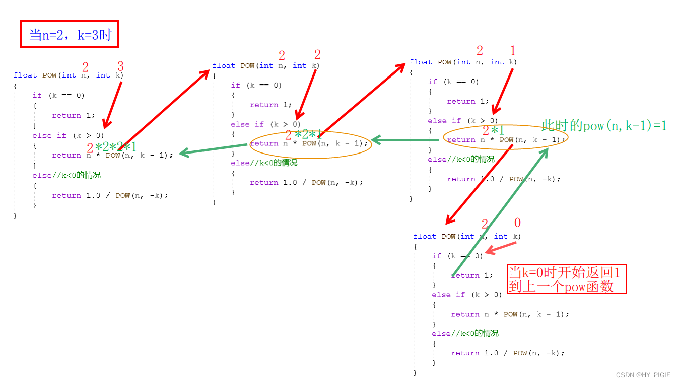 [C语言]三种方法实现n的k次方(递归/调用math库函数/实现pow函数)[含递归图解说明]