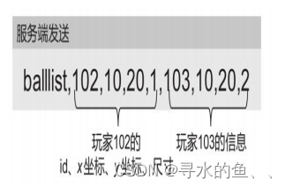 【从零开始学Skynet】实战篇《球球大作战》（十一）：战斗场景设计