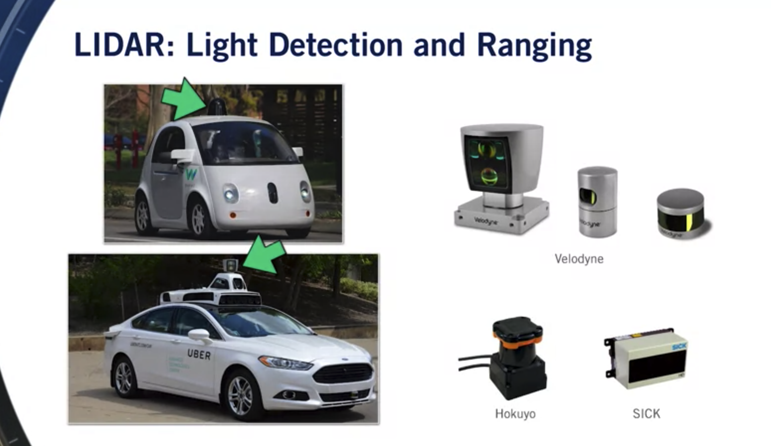 自动驾驶111光检测和测距传感器lidarlightdetectionandranging