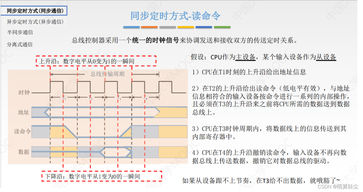 [外链图片转存失败,源站可能有防盗链机制,建议将图片保存下来直接上传(img-OGb1ymCl-1674444464731)(C:\Users\Administrator\AppData\Roaming\Typora\typora-user-images\image-20230120172744427.png)]