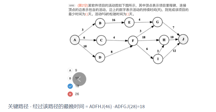 [外链图片转存失败,源站可能有防盗链机制,建议将图片保存下来直接上传(img-jhDpiY4N-1640398108345)(中级软件设计师备考.assets/image-20211104132608678.png)]