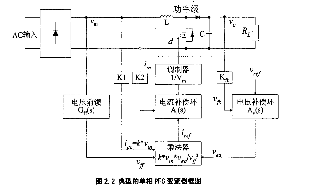 gan图腾柱无桥boostpfc单相二公式推到理解篇