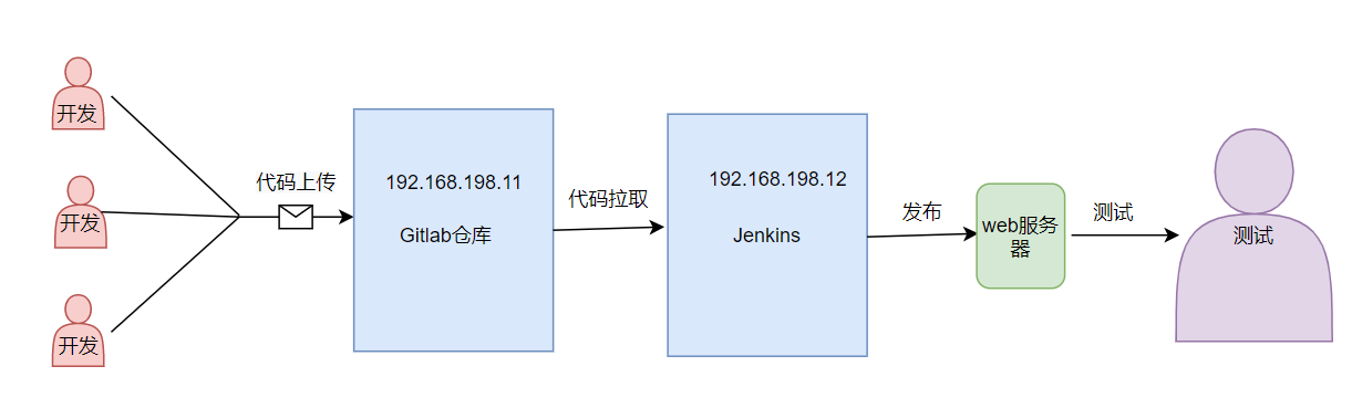 外链图片转存失败,源站可能有防盗链机制,建议将图片保存下来直接上传