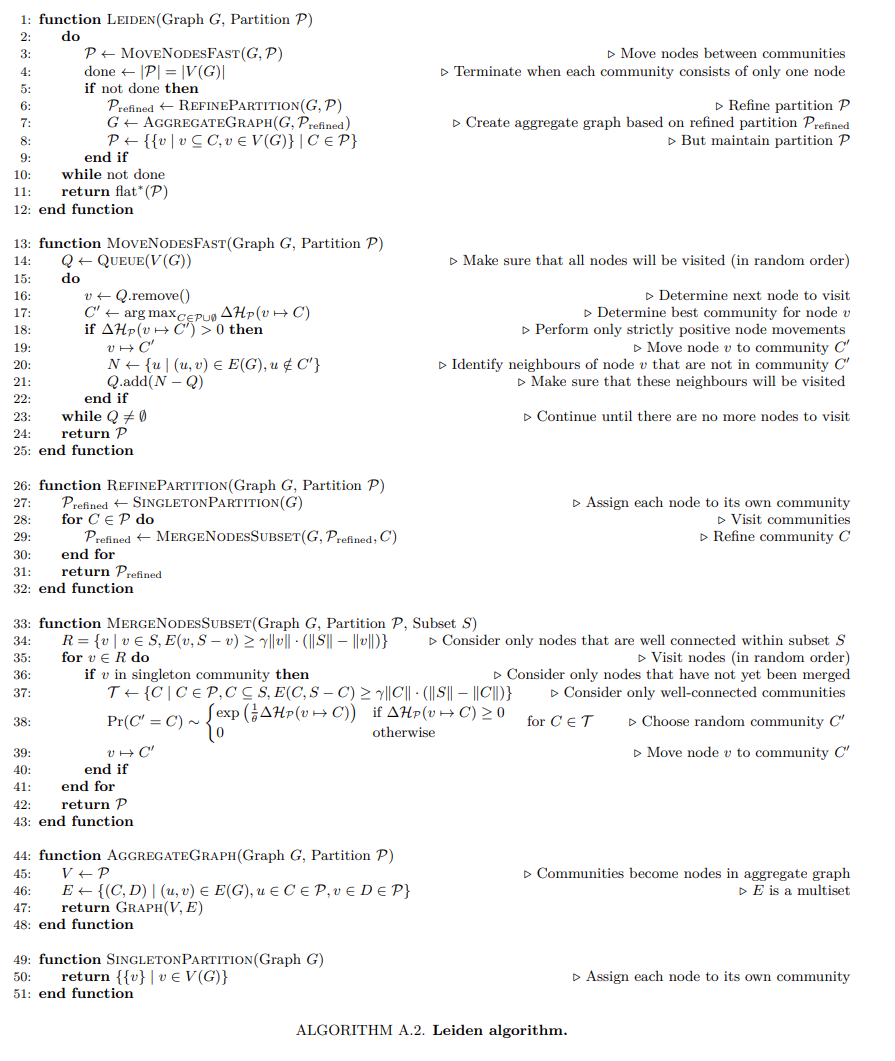 (Leiden)From Louvain to Leiden:guaranteeing well-connected communities ...