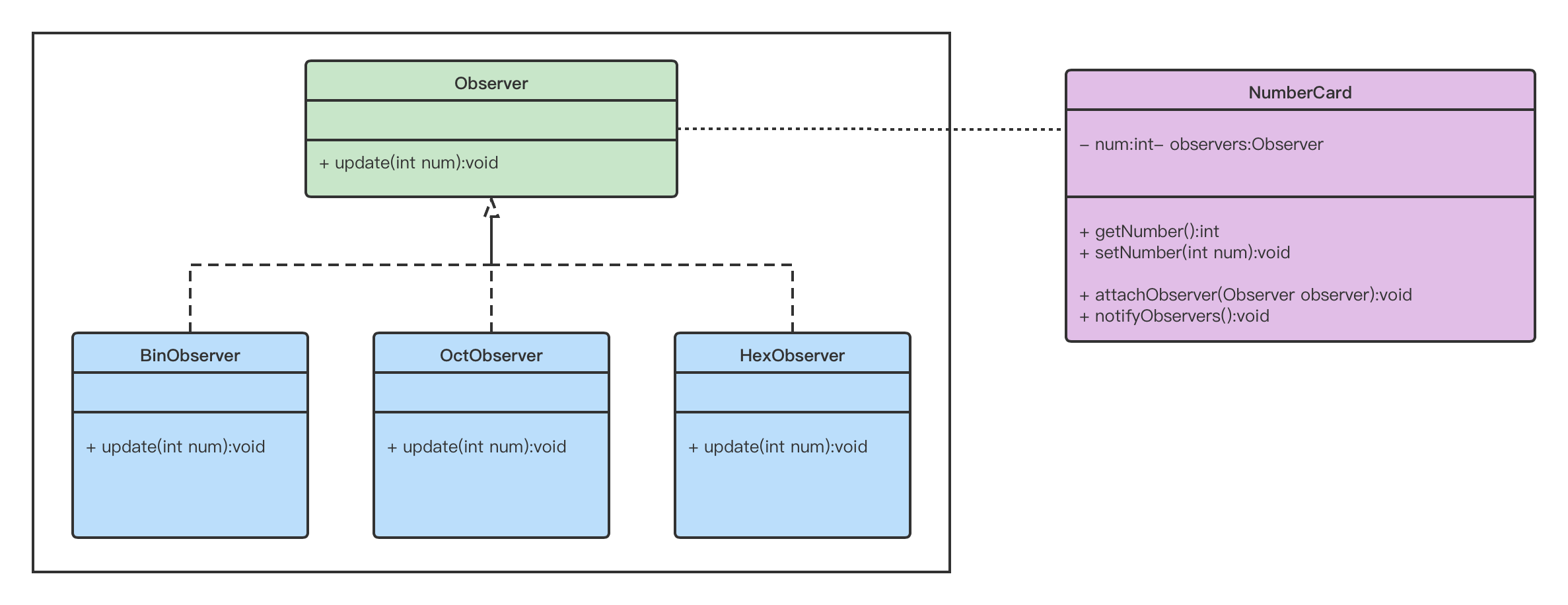 【设计模式】观察者模式（Observer Pattern）