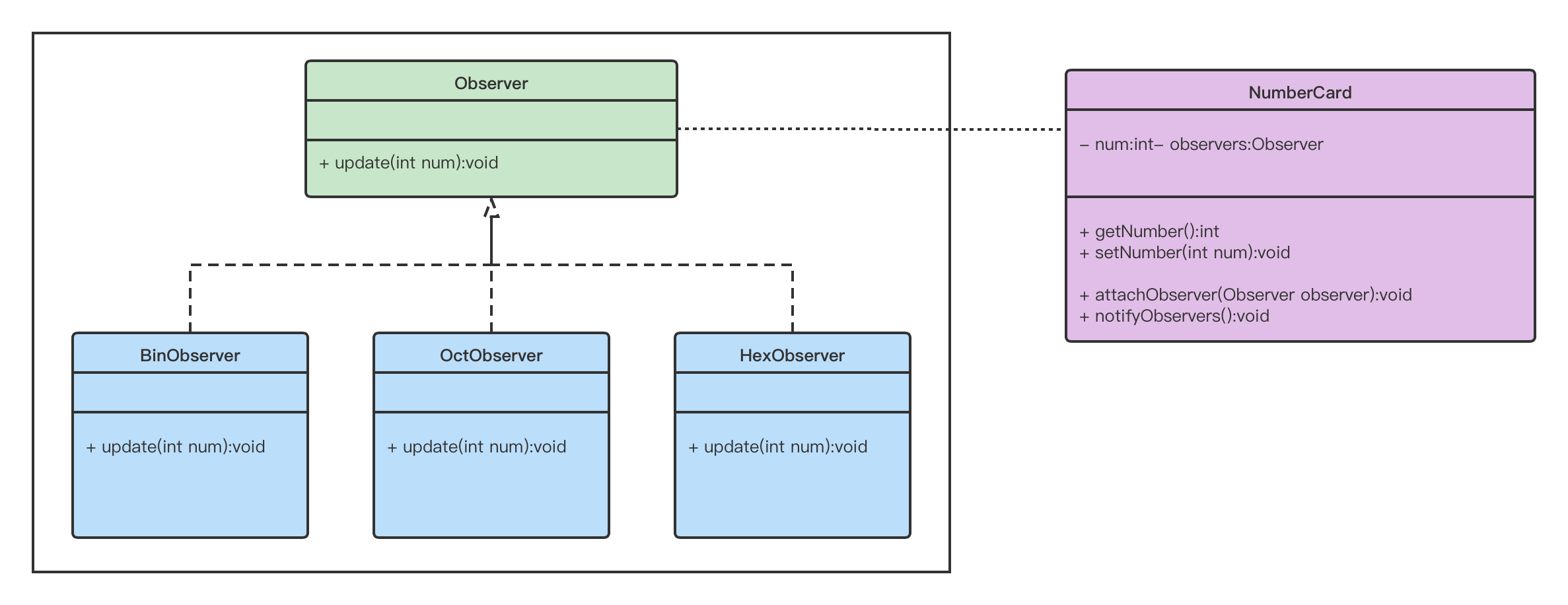 【设计模式】观察者模式（Observer Pattern）