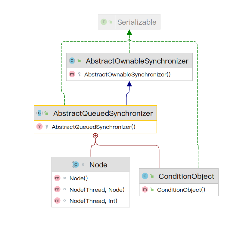 Detailed explanation of NM RESTART function and source code analysis ...