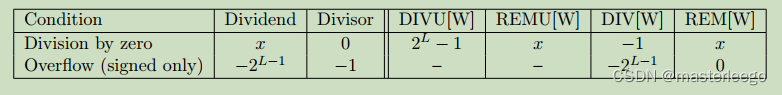 表格9.1 零除和除法溢出的语义。L是操作的宽度，以位为单位：对于DIV[U]和REM[U]为XLEN，对于DIV[U]W和REM[U]W为32。
