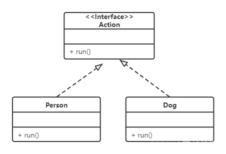 一、设计模式 - UML (统一建模语言) - 类图