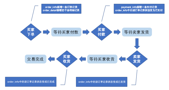 电商数据仓库系统 - 图23