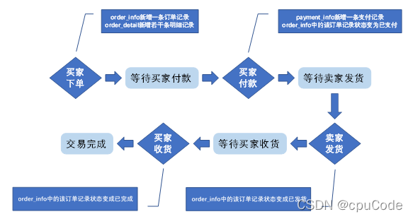 电商数据仓库系统 - 图23