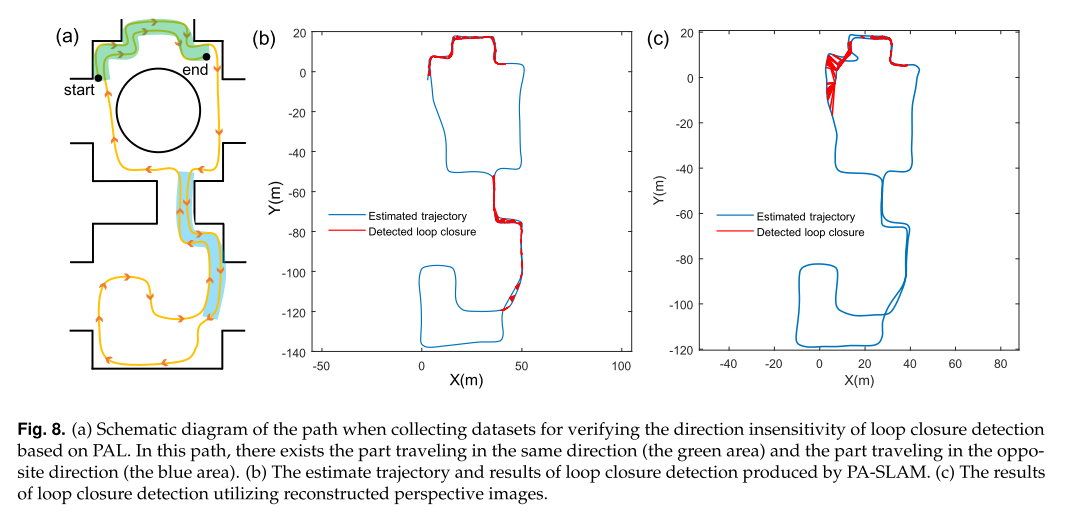 【实验记录】SLAM论文：回环检测