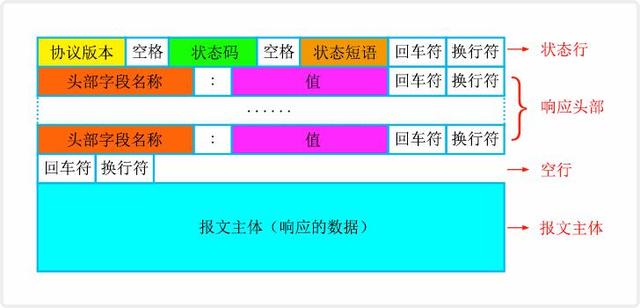 500错误及服务器内部错误