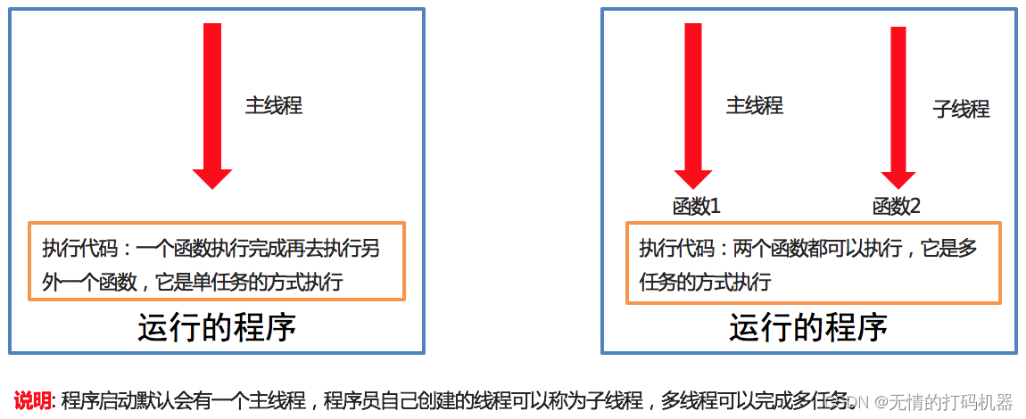 4. 小结