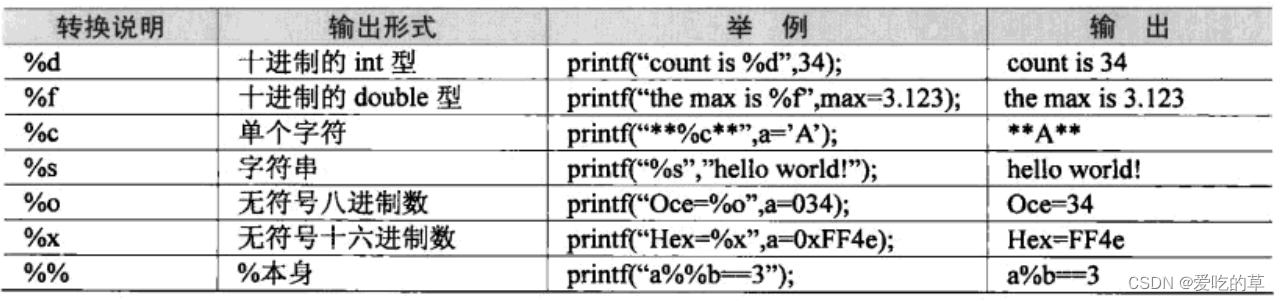 【printf函数的具体用法】