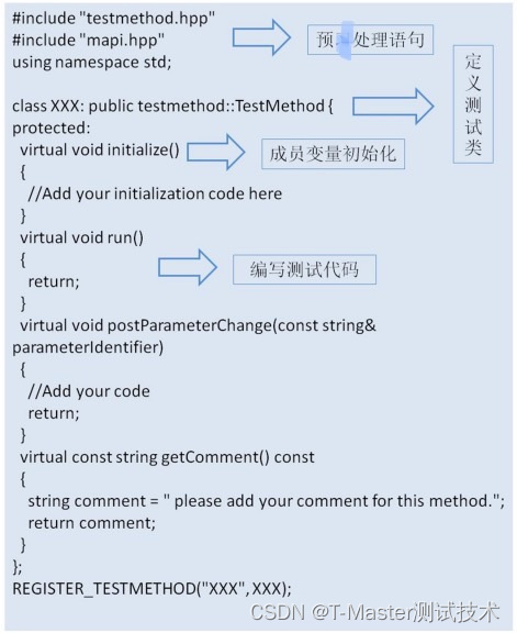 ATE TM：V93000程序基本结构