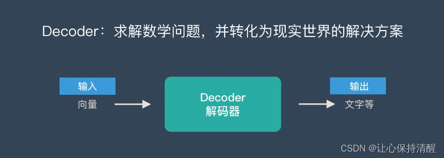 Decoder