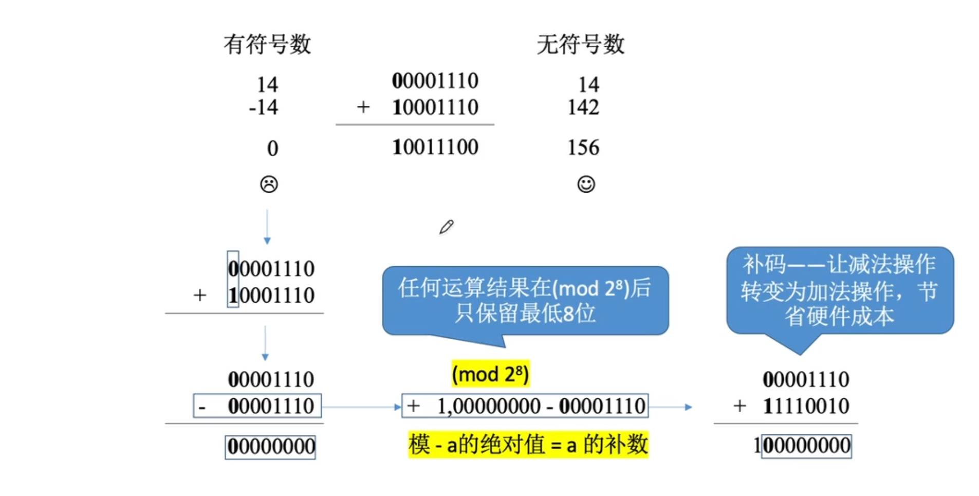 【计算机组成原理】数据的表示和运算（二）