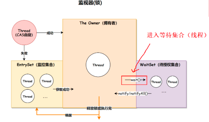 线程的notify方法_线程状态有哪几种「建议收藏」