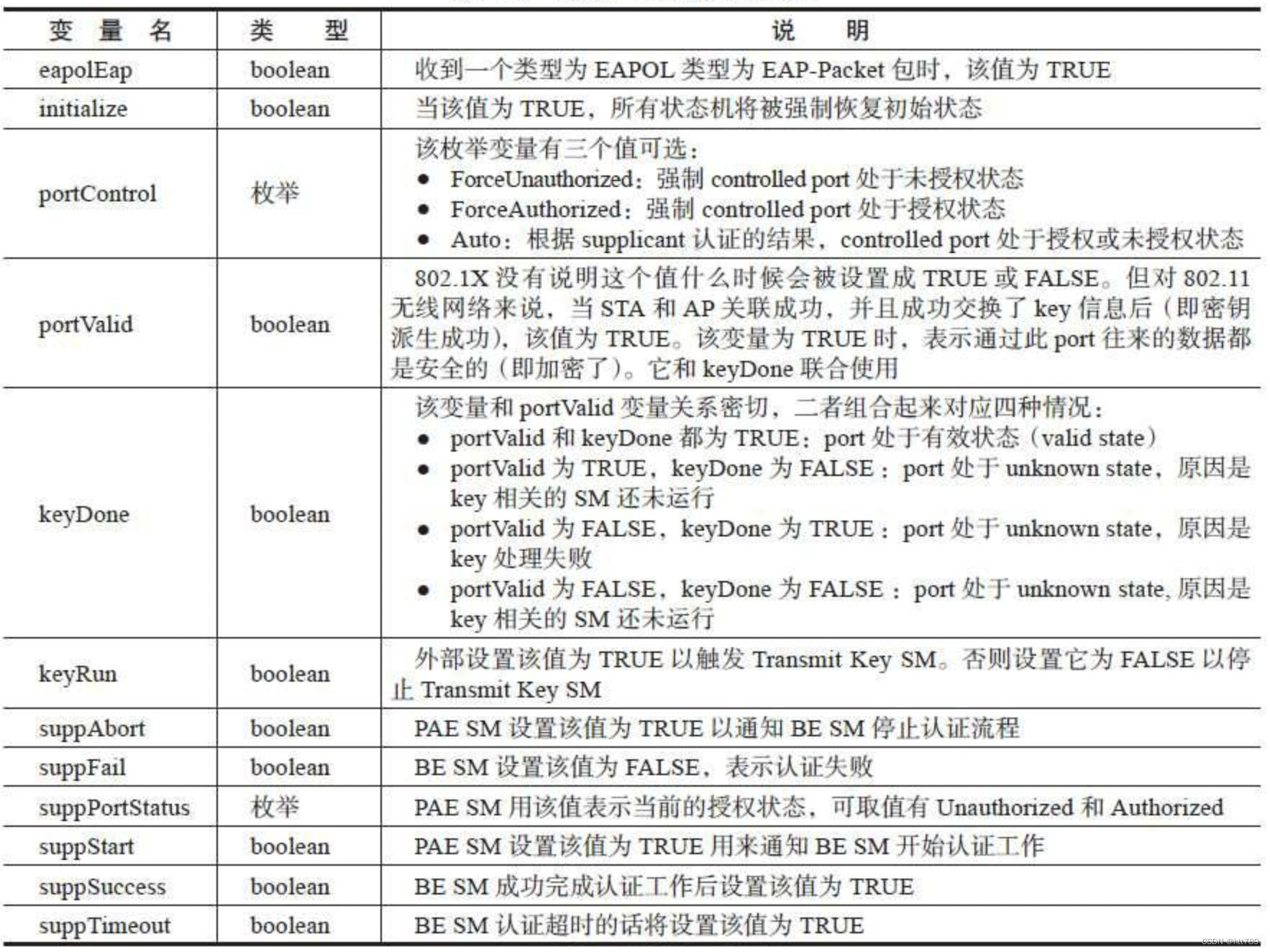 wpa_supplicant EAPOL状态机分析