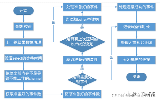 [外链图片转存失败,源站可能有防盗链机制,建议将图片保存下来直接上传(img-KZMsbkQs-1663314994581)(img_2.png)]