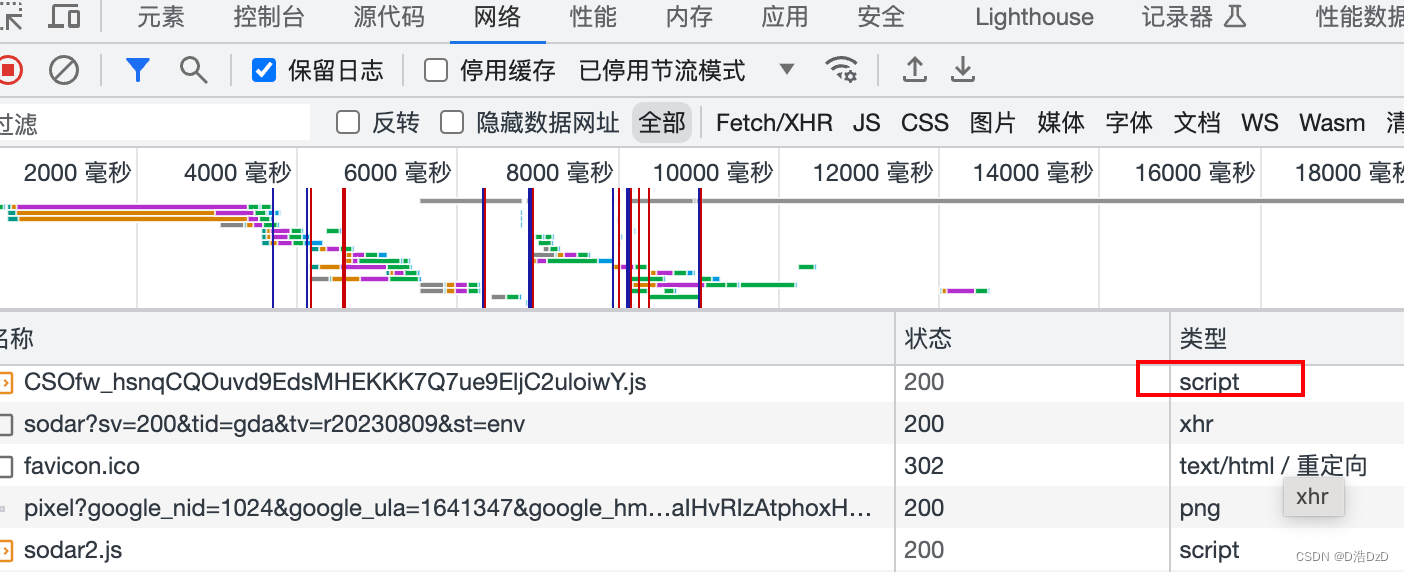 使用script标签解决跨域问题，但是只能使用get请求，且不需要获取get请求的数据，例如埋点，只需要触发后发送get请求，而不需要获取返回的参数