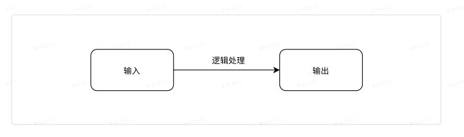 接口自动化测试：pytest基础讲解