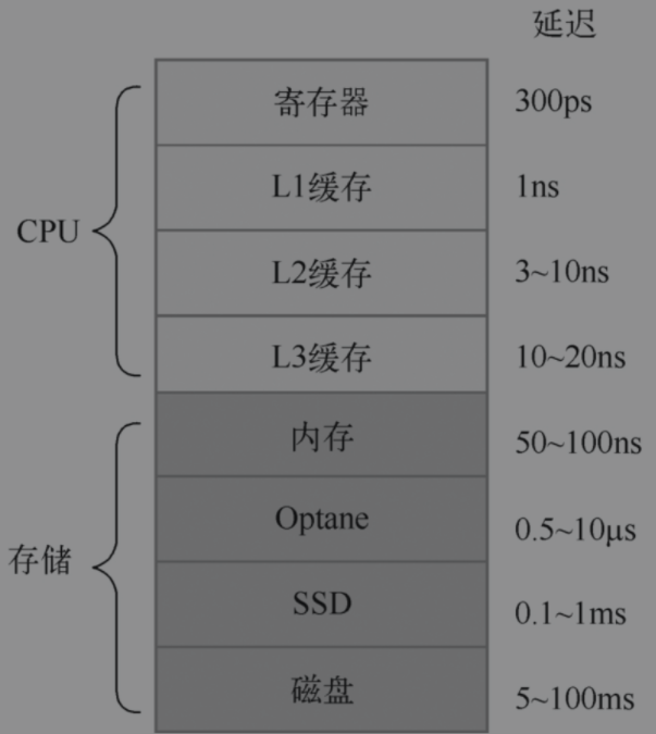 Flink自主内存管理——JVM堆上内存和堆外内存的问题