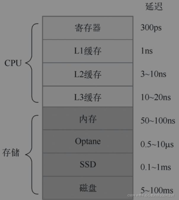 Flink自主内存管理——JVM堆上内存和堆外内存的问题