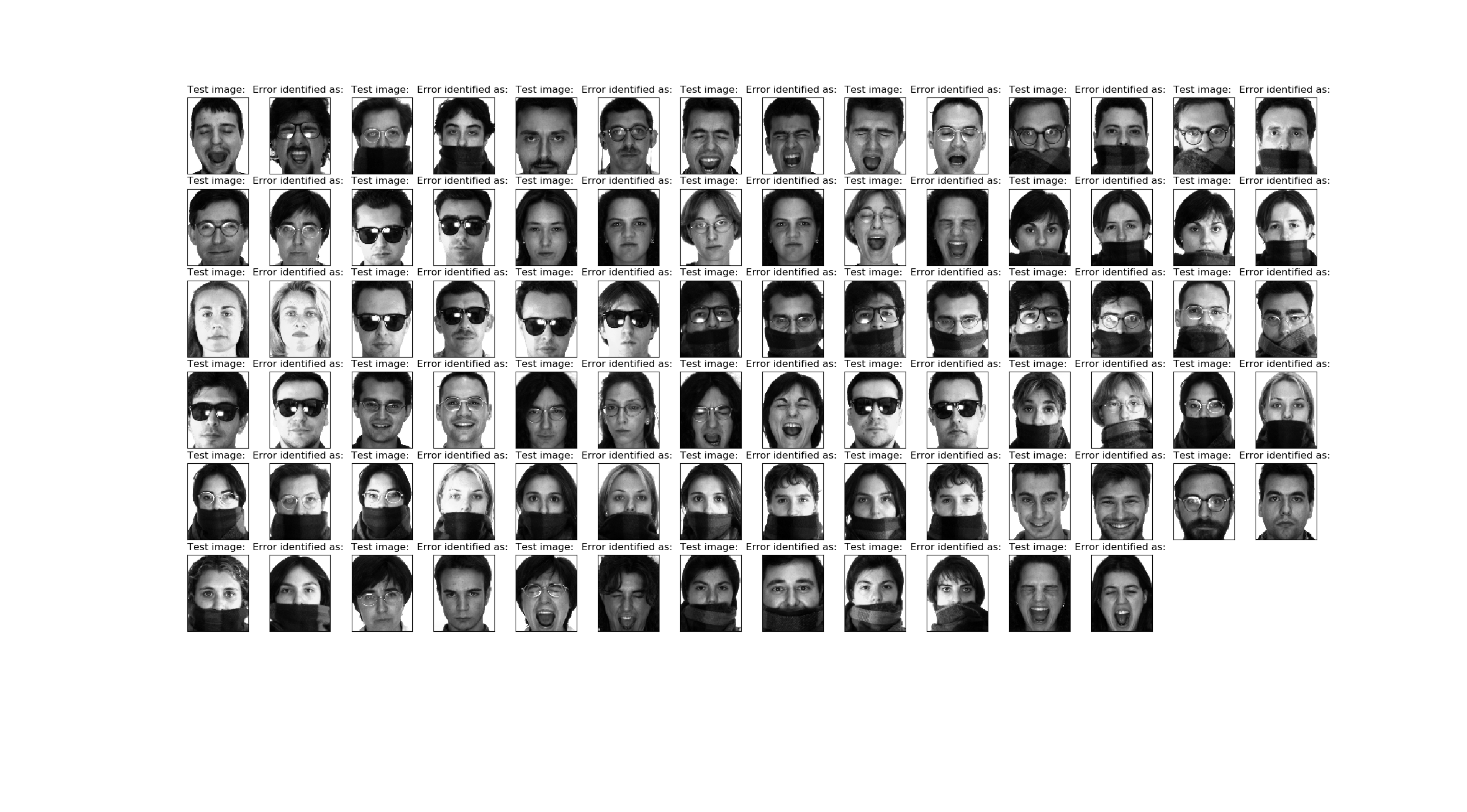 基于pythonpcasvmkfold方法人脸识别ar人脸数据集