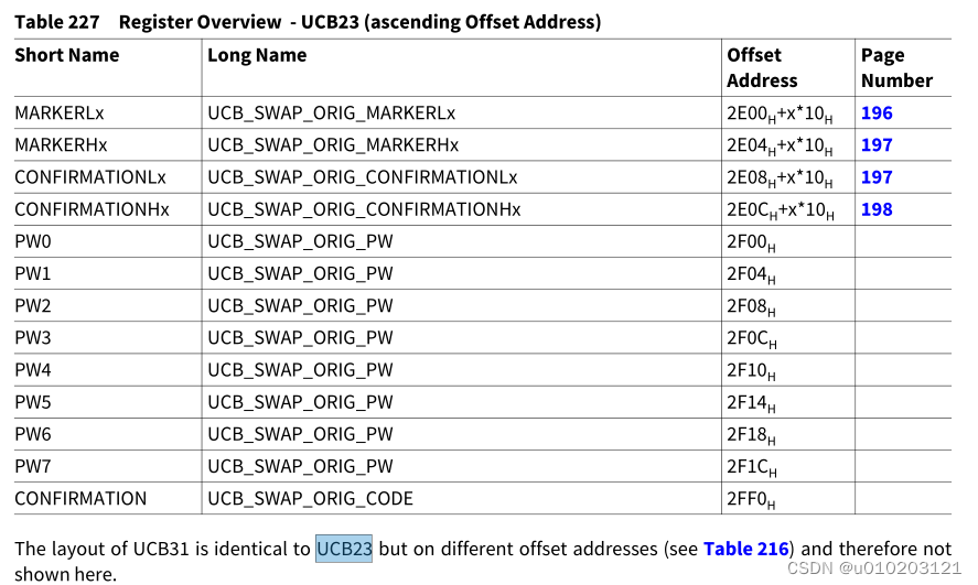 UCB23