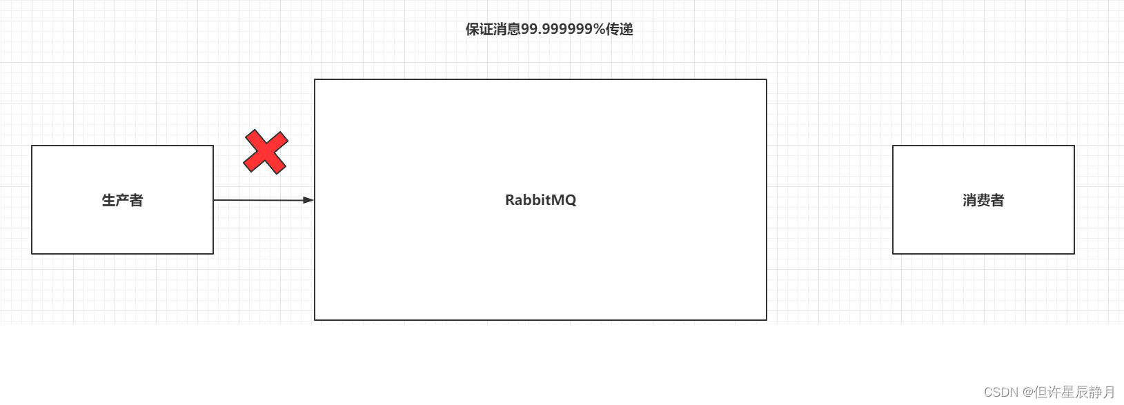 ここに画像の説明を挿入します