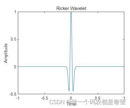 GPR 子波 一阶微分高斯脉冲和Ricker子波