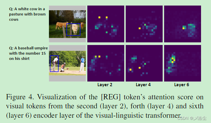 RIS 系列：TransVG: End-to-End Visual Grounding with Transformers 论文阅读笔记