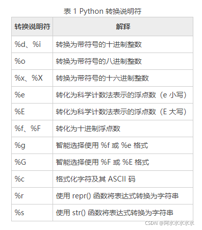 和C语言的非常相似，我感觉一模一样