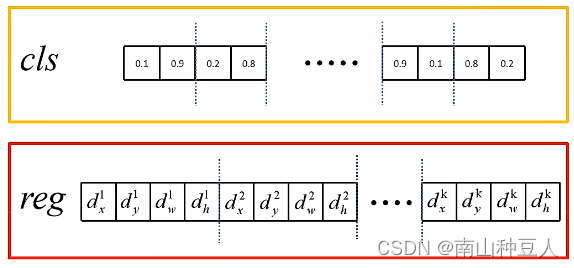 2K scores ,4K coordinates