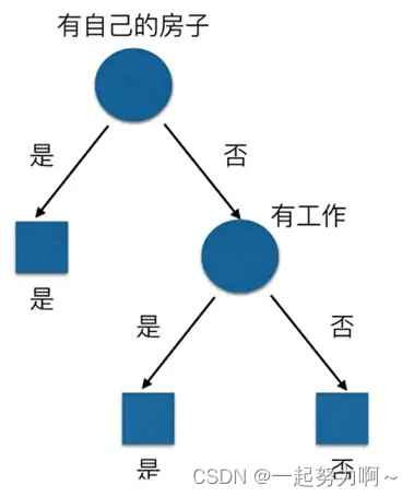 ここに画像の説明を挿入します