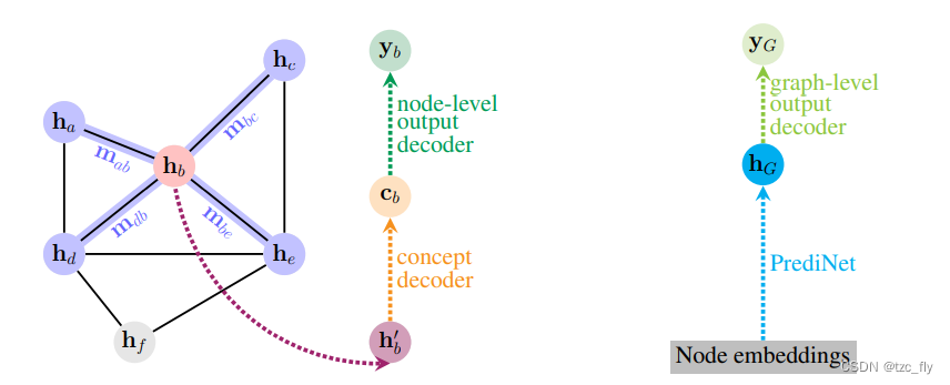 fig3