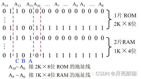 请添加图片描述