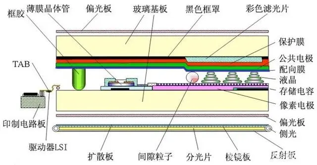 OLED和LCD对比