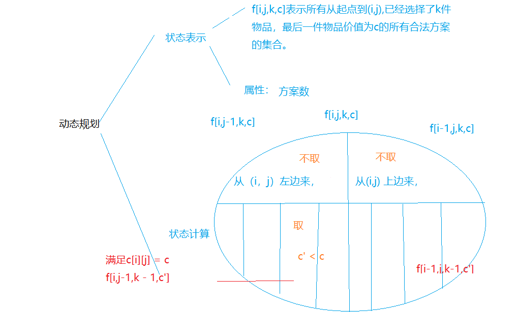 AcWing蓝桥杯辅导课：第三讲 数学与简单DP