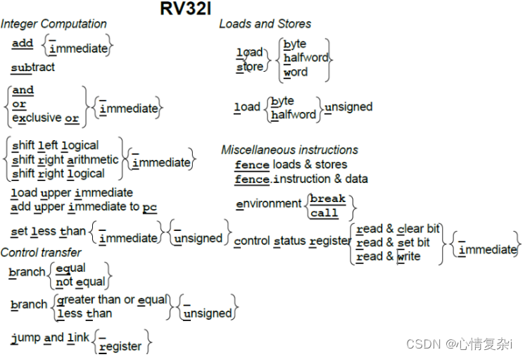 RV32I