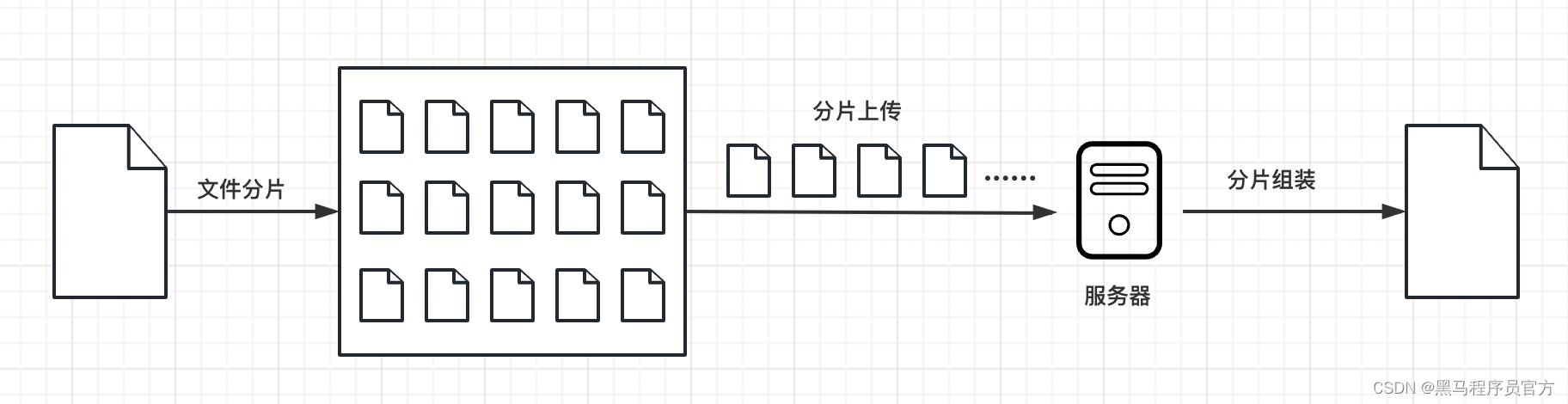 [外链图片转存失败,源站可能有防盗链机制,建议将图片保存下来直接上传(img-rdLPg7Ig-1687334519089)(./01.png)]