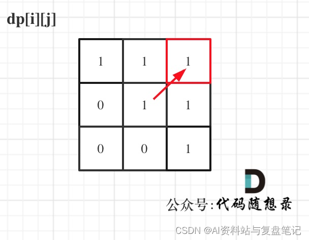 LeetCode刷题复盘笔记—一文搞懂动态规划之5. 最长回文子串问题（动态规划系列第二十五篇）