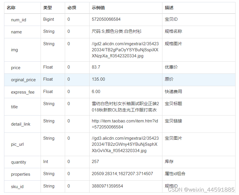 Java“牵手”天猫商品sku信息API接口数据，天猫API接口申请指南