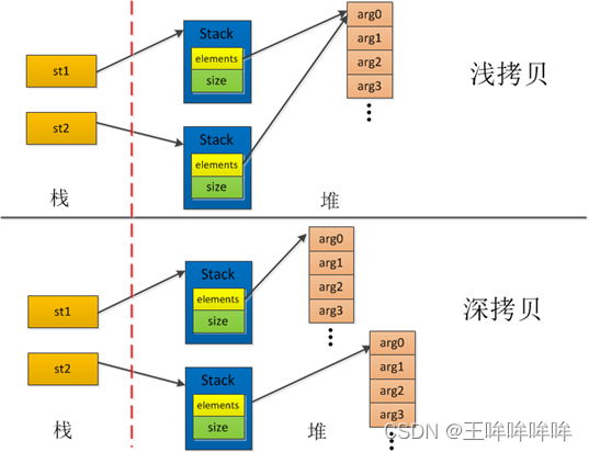 python中深拷贝和浅拷贝的区别