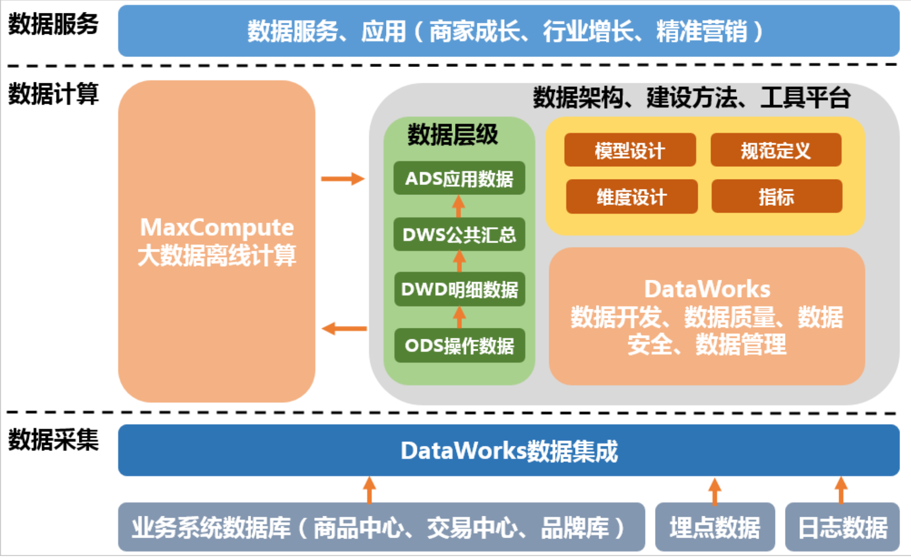 漫谈大数据 - 基于SparkSQL的离线数仓「建议收藏」