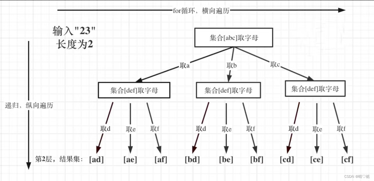 学新通